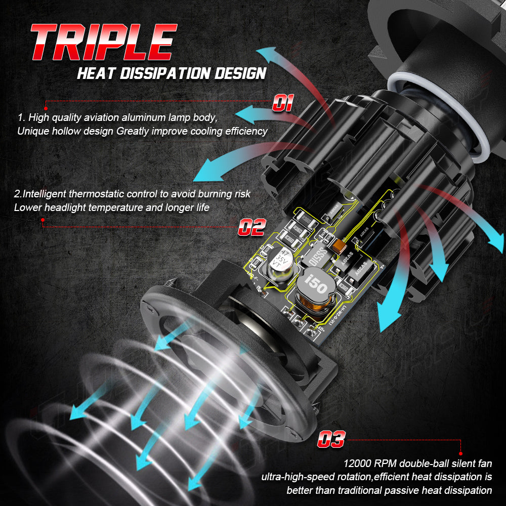 H4 HB2 9003 LED Headlight Bulbs H4 HB2 9003 High Beam&Low Beam 6000K Super Bright White 20000LM Dual Functions| Pair Bulbs Z3 Series