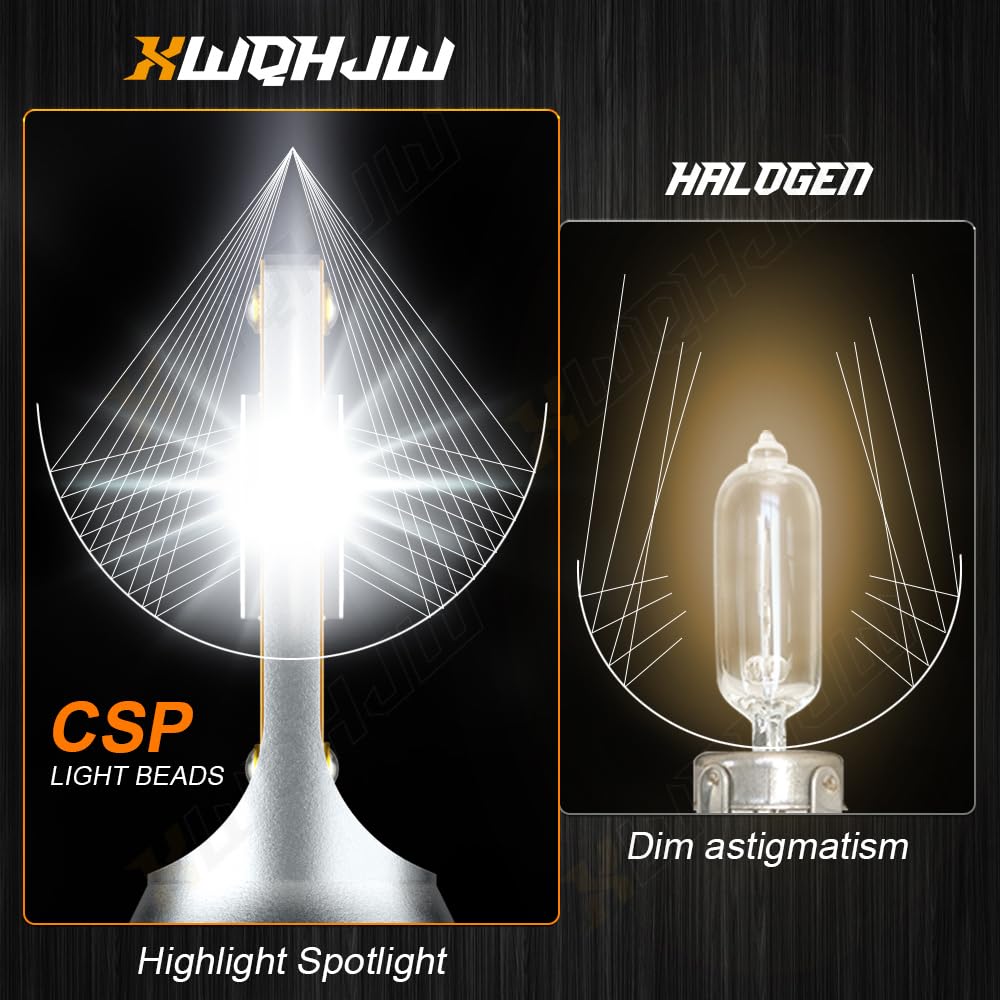 For Ford F-150 2005-2014 LED Headlight Bulbs