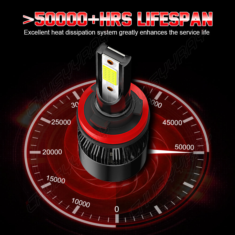 For Jeep Grand Cherokee 2017 2019 2020 2021 Combo LED Headlight Hi/Low Beam+Fog Light