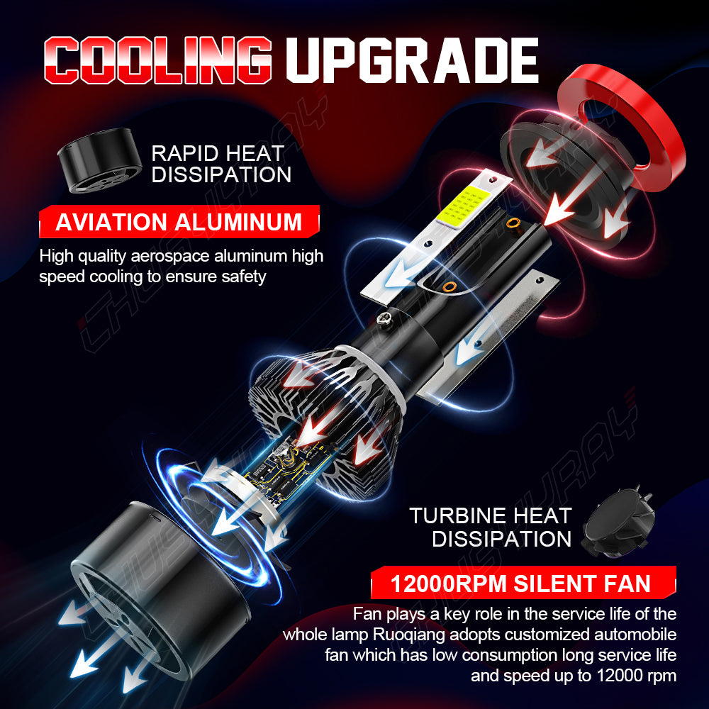 For Jeep Grand Cherokee 2017 2019 2020 2021 Combo LED Headlight Hi/Low Beam+Fog Light