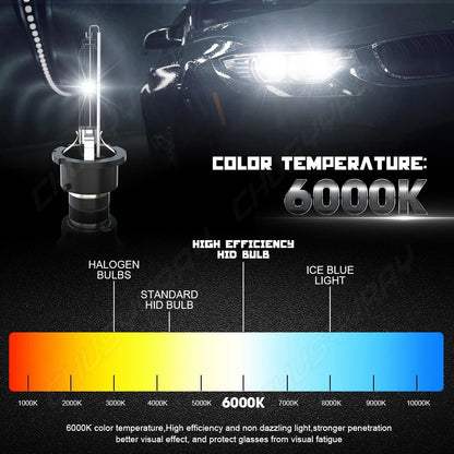 D4S/D4R HID Headlights Compatible for Mazda 6 2014-2015 , 6000K White Xenon Replacement D4S Headlight, 99% Vehicle Compatibility, Pack of 2