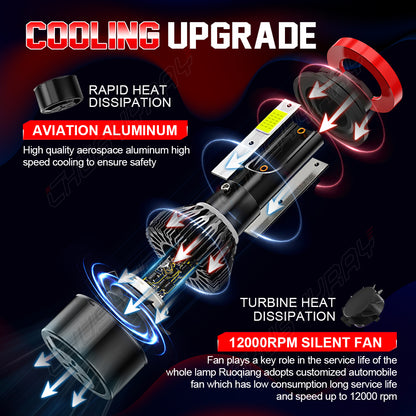 For Jeep Grand Cherokee 2017 2019 2020 2021 Combo LED Headlight Hi/Low Beam+Fog Light