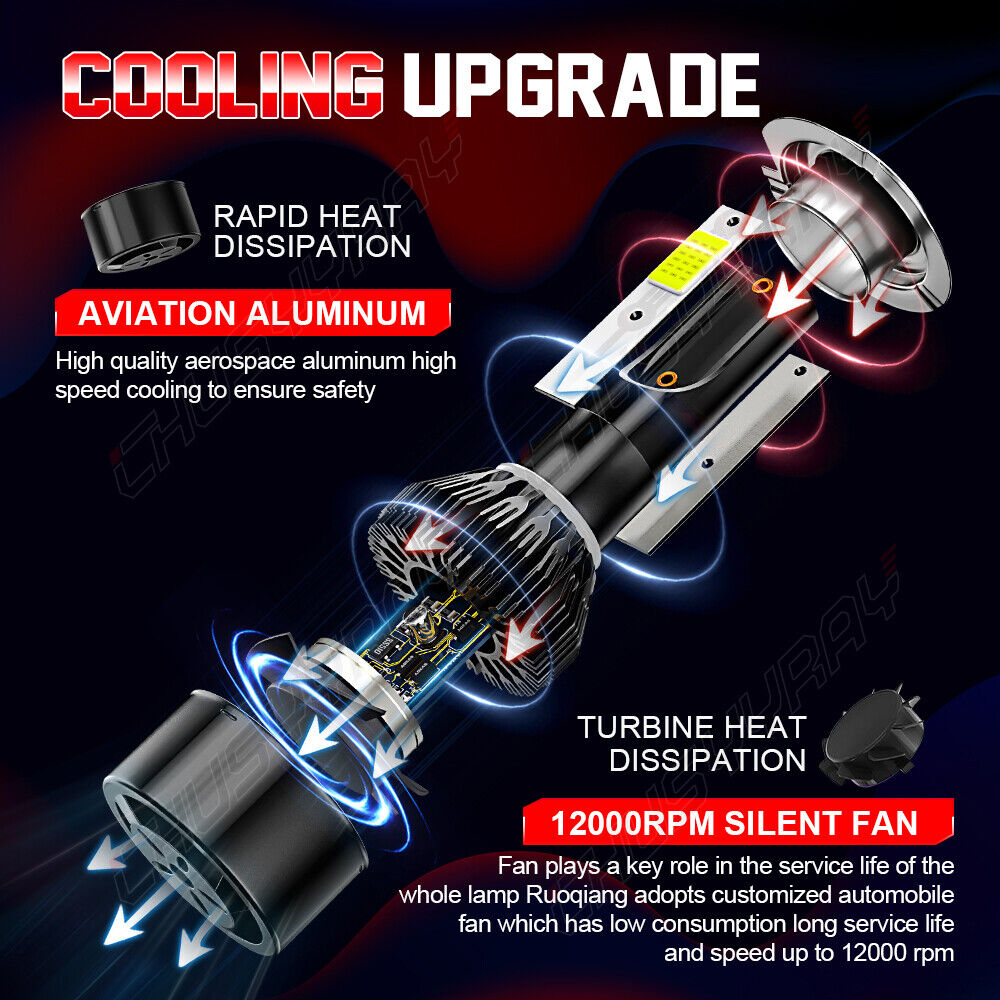 RIDROID H7 LED Headlight Bulbs Conversion Kit - 240W, 24000 Lumens, 6000K White (2 Pack)
